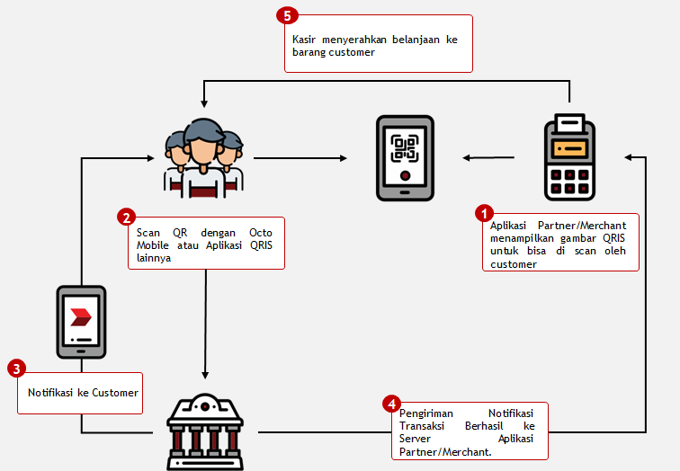 Use Case QRIS